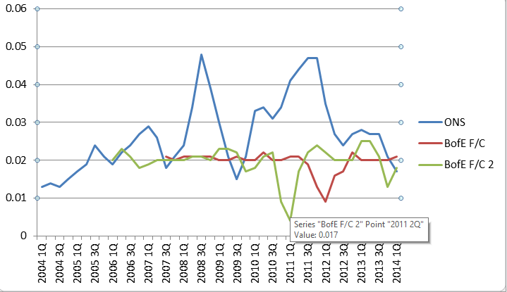 CPI – Inflationary forces… – coopercity.co.uk